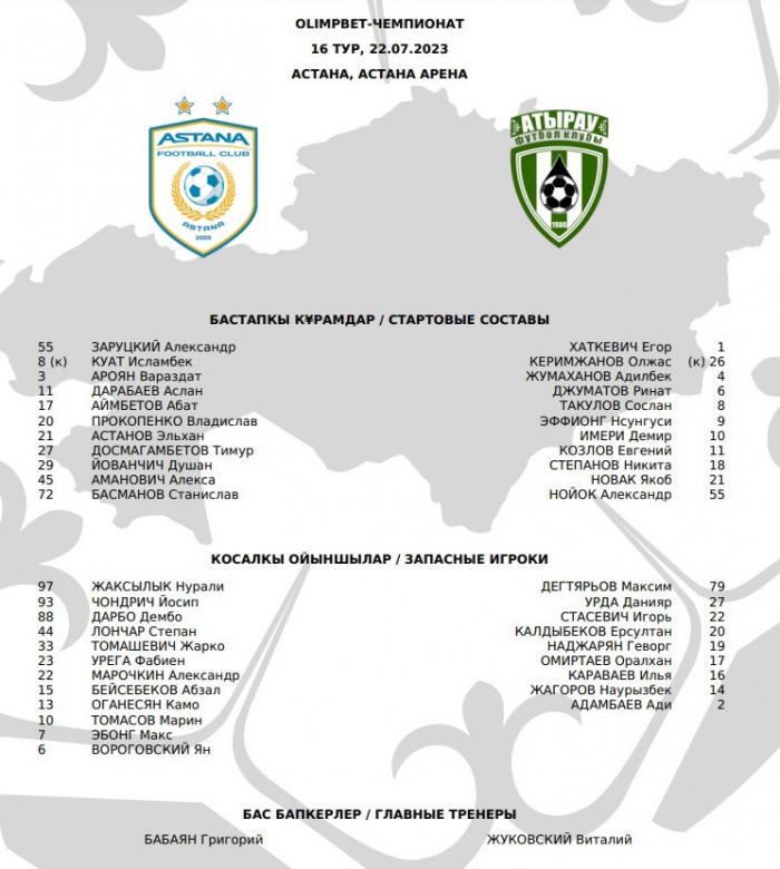 «Астана» – «Атырау»: стартовые составы команд