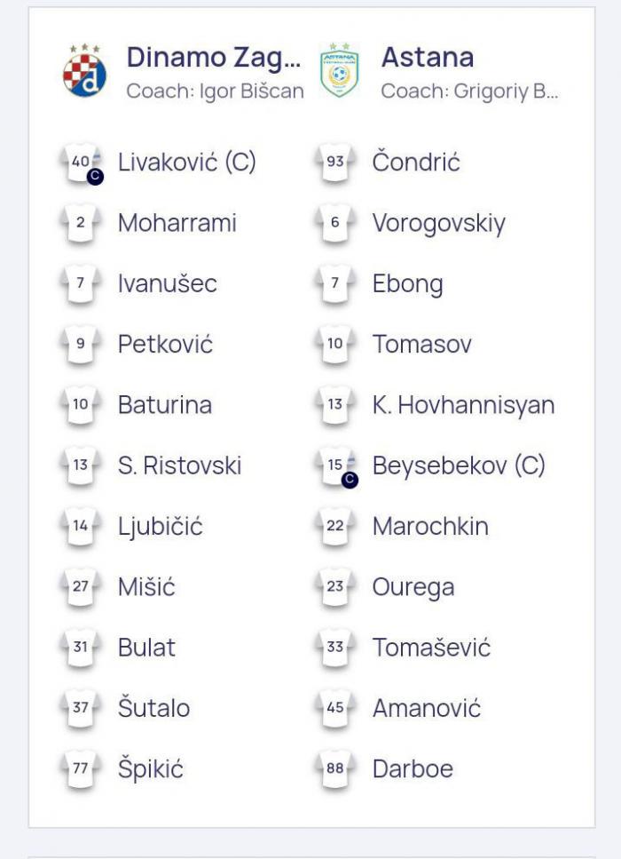 «Динамо Загреб» – «Астана»: стартовые составы команд