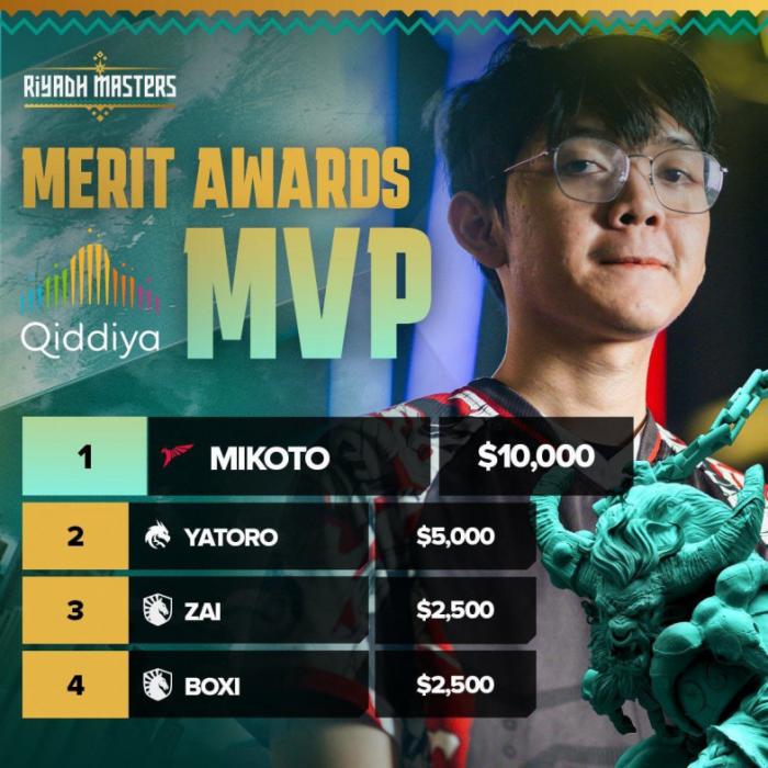 Mikoto был признан MVP Riyadh Masters 2023
