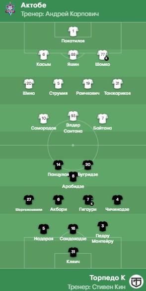 «Актобе» - «Торпедо»: стартовые составы команд на матч Лиги конференций