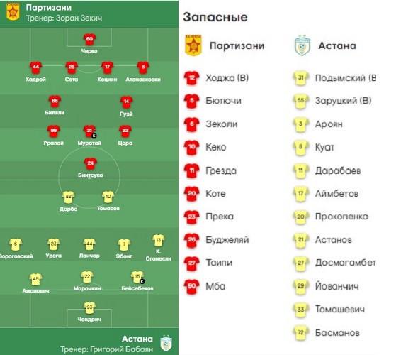 «Партизани» - «Астана»: стартовые составы команд