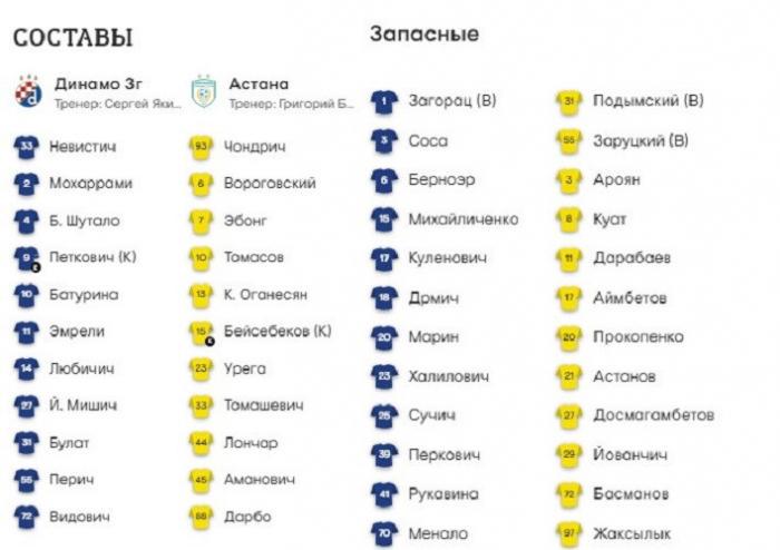 «Динамо Загреб» - «Астана»: стартовые составы команд на матч Лиги конференций