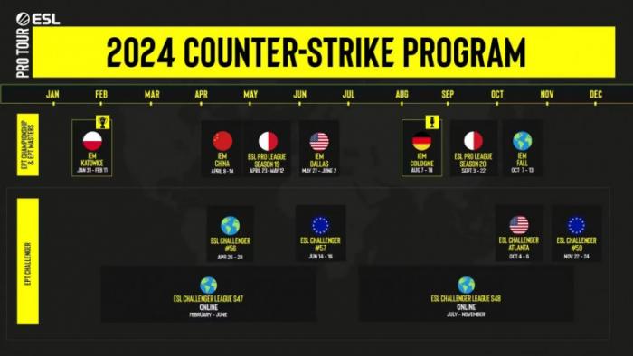 ESL анонсировала на 2024 год семь крупных турниров по Counter-Strike