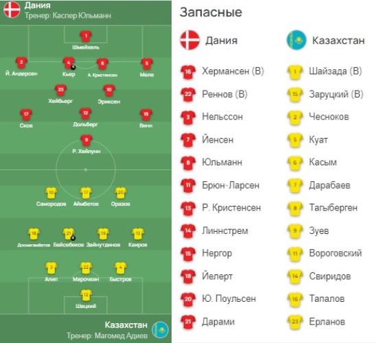 Аймбетов, Зайнутдинов и Алип – в стартовом составе сборной Казахстана на матч с Данией