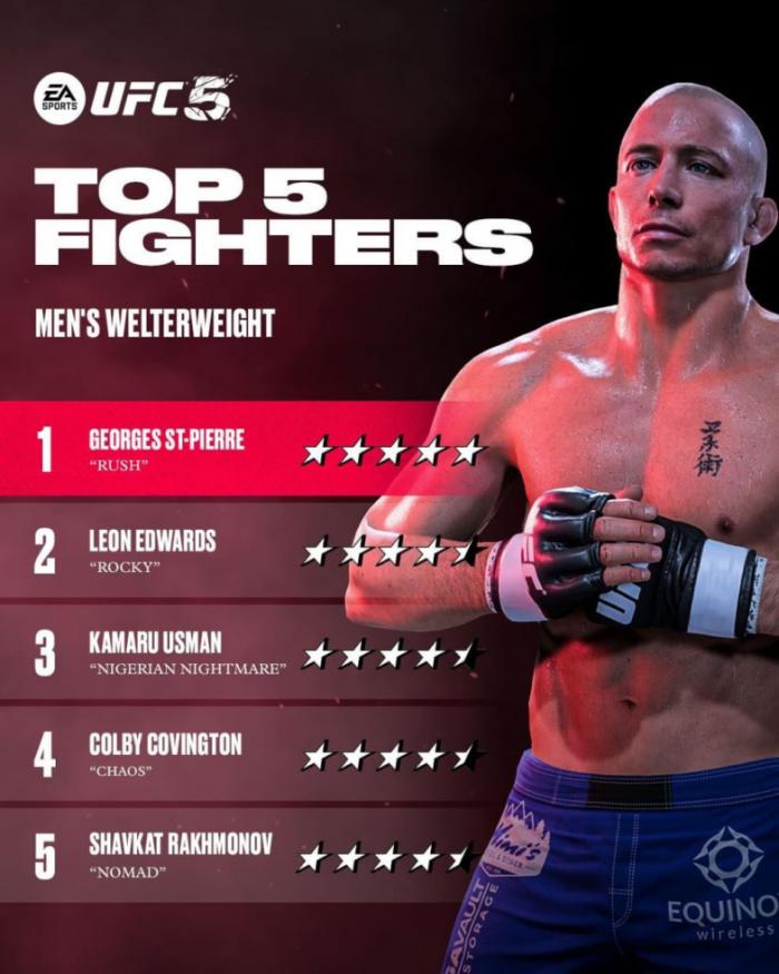 Шавкат Рахмонов попал в рейтинг лучших полусредневесов в игре UFC 5
