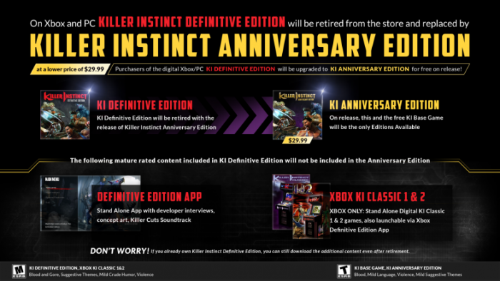 Анонсировали юбилейное издание, Killer Instinct станет бесплатной
