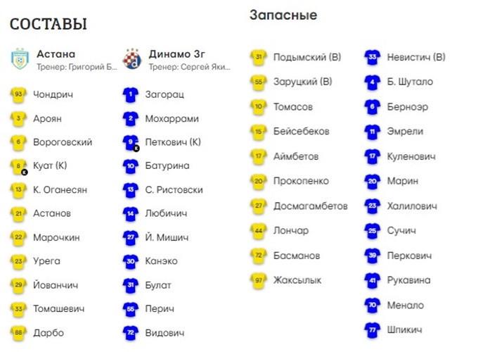 «Астана» - «Динамо» (Загреб): стартовые составы команд