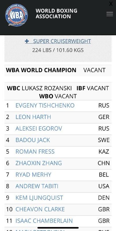 Казахстанца включили в пятерку лучших боксеров WBA