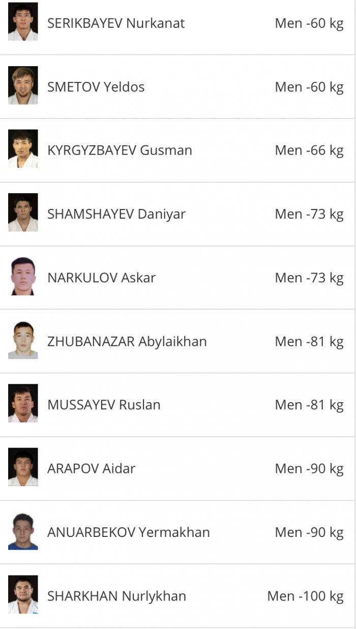 Определился состав сборной Казахстана по дзюдо на Grand Slam в Париже