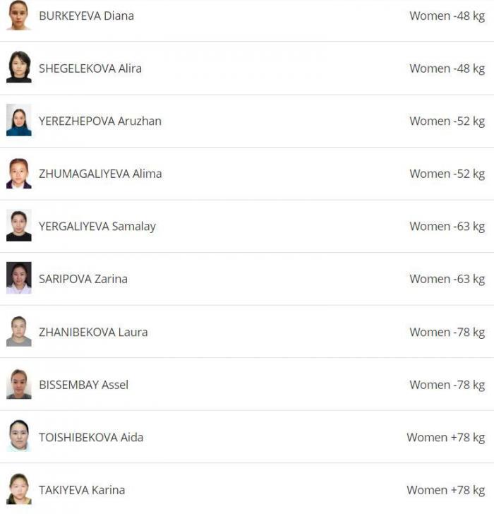 Опубликован состав сборной Казахстана по дзюдо на Гран-при Верхней Австрии