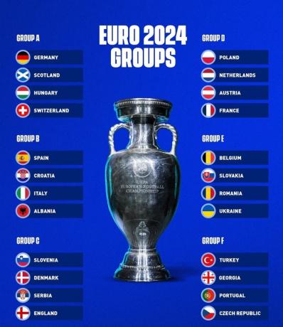 Определились все участники Евро-2024 по футболу