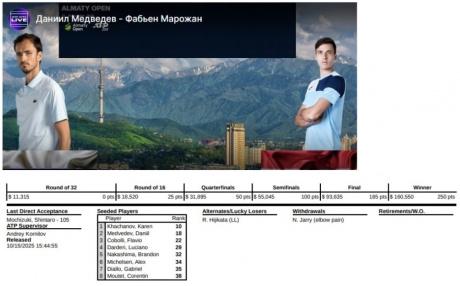 Даниил Медведев в полуфинале на Алматы Арене