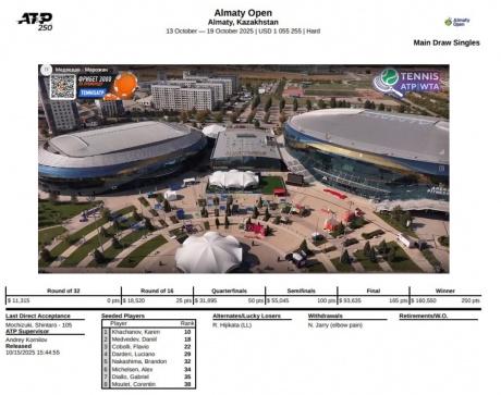 Даниил Медведев вышел в финал на Алматы Опен