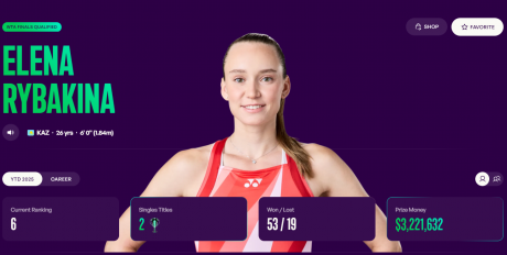 Известно место Рыбакиной в обновлённом рейтинге WTA