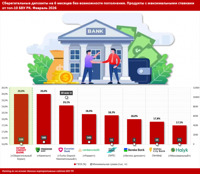 Выбираем самый выгодный депозит с максимальными ставками: что предлагают банки?