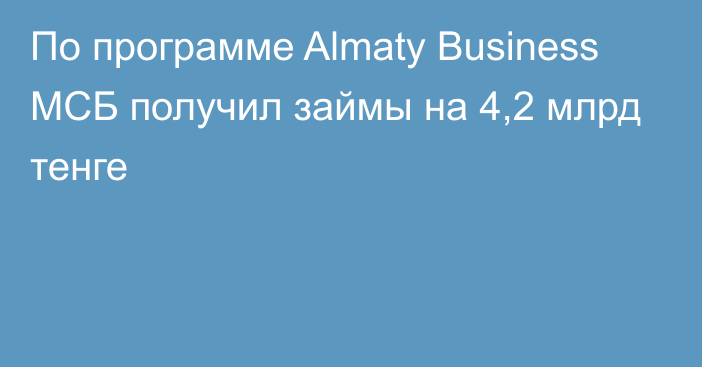 По программе Almaty Business МСБ получил займы на 4,2 млрд тенге