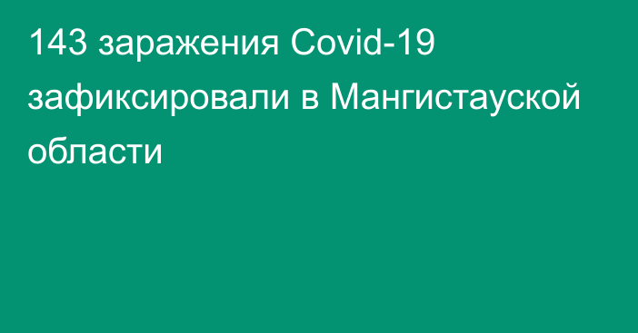 143 заражения Covid-19 зафиксировали в Мангистауской области