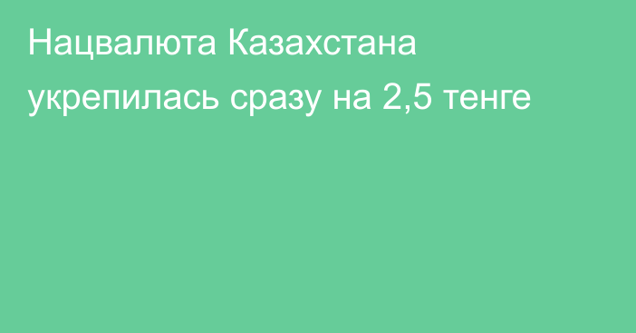 Нацвалюта Казахстана укрепилась сразу на 2,5 тенге