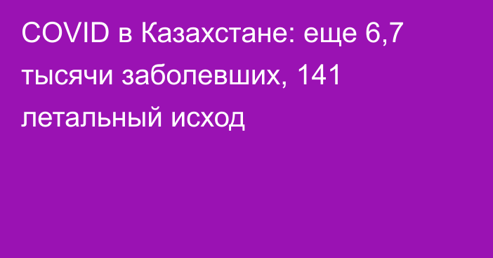 СOVID в Казахстане: еще 6,7 тысячи заболевших, 141 летальный исход