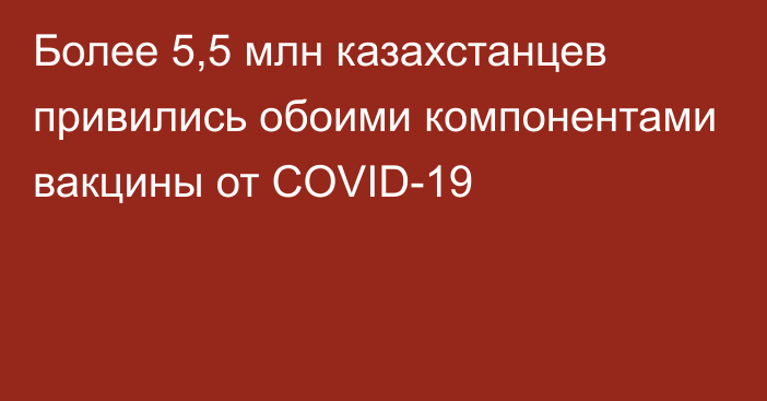 Более 5,5 млн казахстанцев привились обоими компонентами вакцины от COVID-19