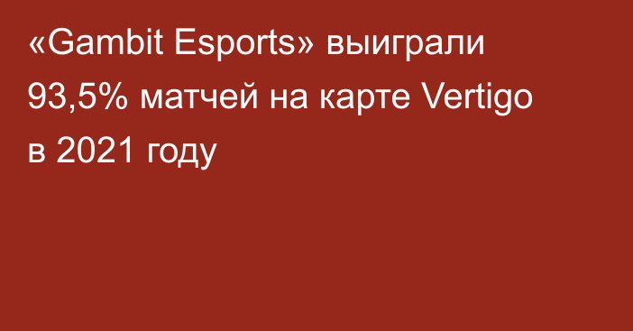 «Gambit Esports» выиграли 93,5% матчей на карте Vertigo в 2021 году