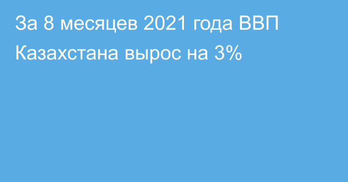 За 8 месяцев 2021 года ВВП Казахстана вырос на 3%