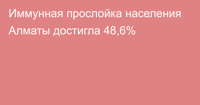 Иммунная прослойка населения Алматы достигла 48,6%