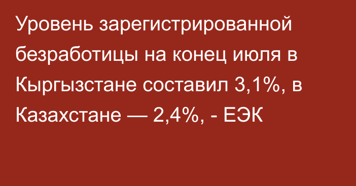 Уровень зарегистрированной  безработицы на конец июля в Кыргызстане составил 3,1%, в Казахстане — 2,4%, - ЕЭК