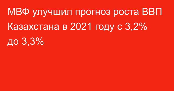 МВФ улучшил прогноз роста ВВП Казахстана в 2021 году с 3,2% до 3,3%