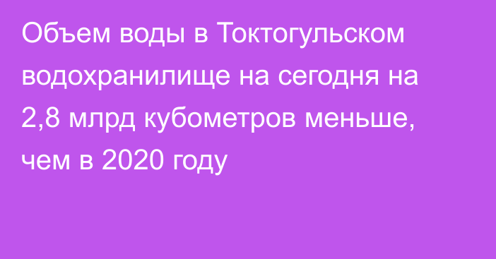 Объем воды в Токтогульском водохранилище на сегодня на 2,8 млрд кубометров меньше, чем в 2020 году