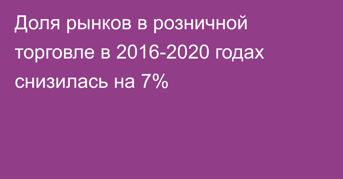 Доля рынков в розничной торговле в 2016-2020 годах снизилась на 7%