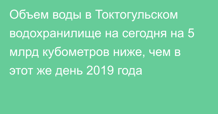 Объем воды в Токтогульском водохранилище на сегодня на 5 млрд кубометров ниже, чем в этот же день 2019 года