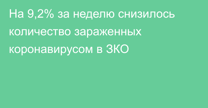 На 9,2% за неделю снизилось количество зараженных коронавирусом в ЗКО