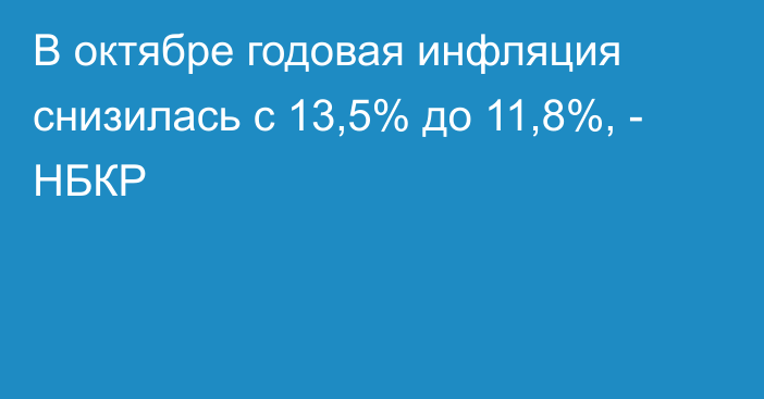 В октябре годовая инфляция снизилась с 13,5% до 11,8%, - НБКР