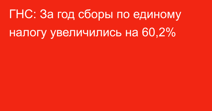 ГНС: За год сборы по единому налогу увеличились на 60,2%