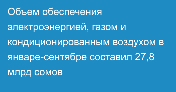 Объем обеспечения электроэнергией, газом и кондиционированным воздухом в январе-сентябре составил 27,8 млрд сомов