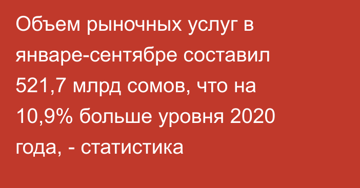 Объем рыночных услуг в январе-сентябре составил 521,7 млрд сомов, что на 10,9% больше уровня 2020 года, - статистика