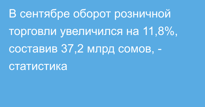 В сентябре оборот розничной торговли увеличился на 11,8%, составив 37,2 млрд сомов, - статистика