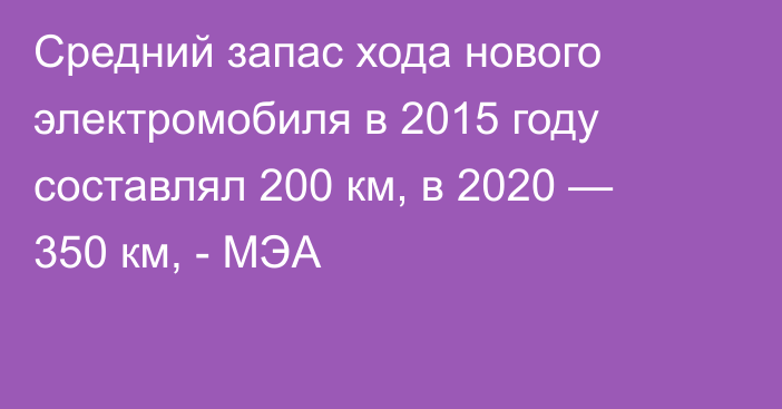 Средний запас хода нового электромобиля в 2015 году составлял 200 км, в 2020 — 350 км, - МЭА