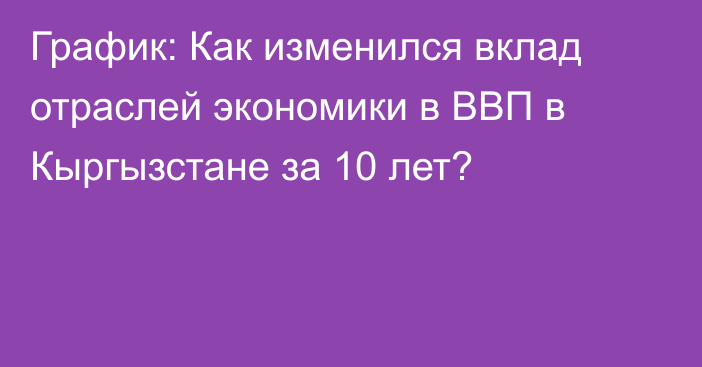 График: Как изменился вклад отраслей экономики в ВВП в Кыргызстане за 10 лет?