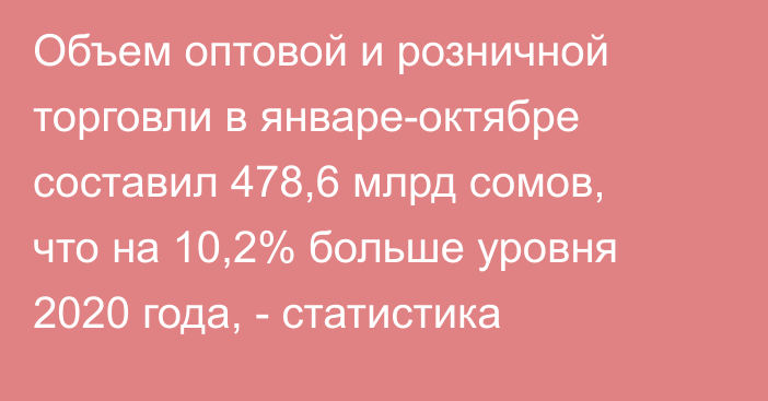 Объем оптовой и розничной торговли в январе-октябре составил 478,6 млрд сомов, что на 10,2% больше уровня 2020 года, - статистика