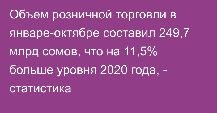 Объем розничной торговли в январе-октябре составил 249,7 млрд сомов, что на 11,5% больше уровня 2020 года, - статистика