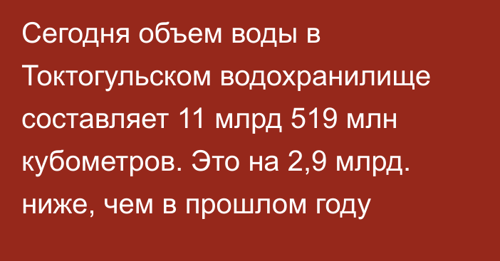 Сегодня объем воды в Токтогульском водохранилище составляет 11 млрд 519 млн кубометров. Это на 2,9 млрд. ниже, чем в прошлом году