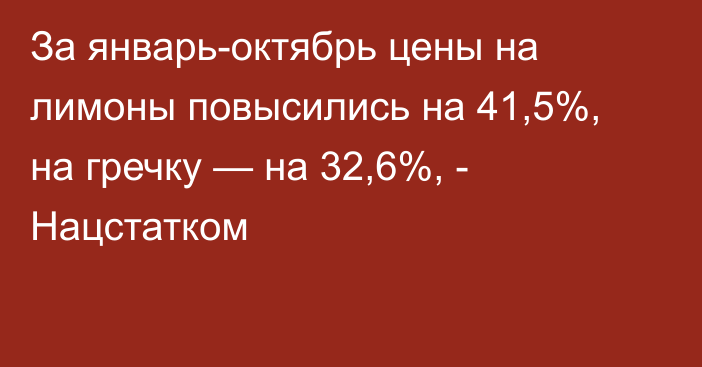 За январь-октябрь цены на лимоны повысились на 41,5%, на гречку — на 32,6%, - Нацстатком