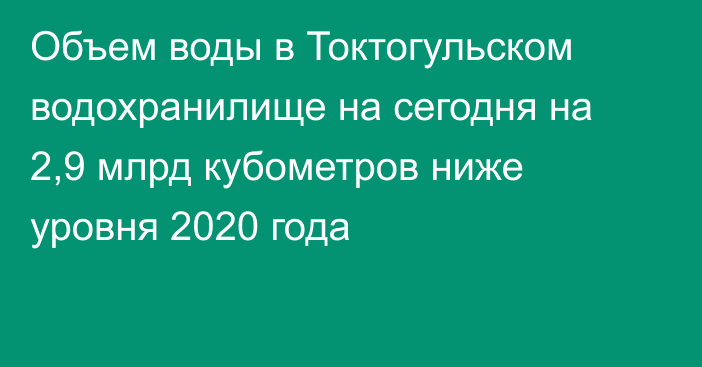 Объем воды в Токтогульском водохранилище на сегодня на 2,9 млрд кубометров ниже уровня 2020 года