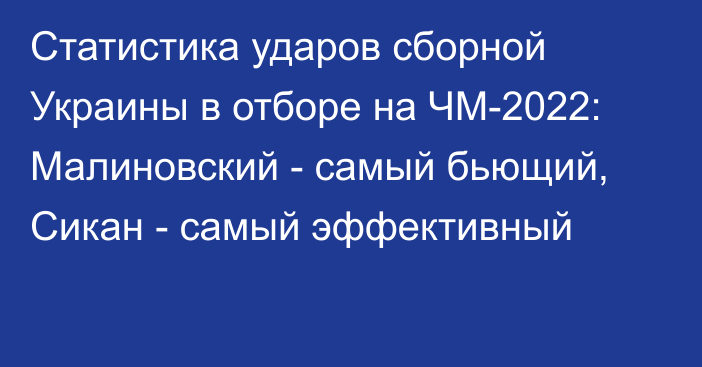 Статистика ударов сборной Украины в отборе на ЧМ-2022: Малиновский - самый бьющий, Сикан - самый эффективный