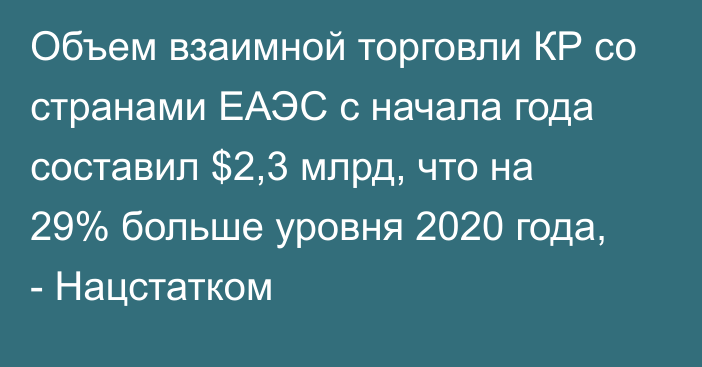 Объем взаимной торговли КР со странами ЕАЭС с начала года составил $2,3 млрд, что на 29% больше уровня 2020 года, - Нацстатком