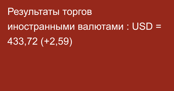 Результаты торгов иностранными валютами : USD = 433,72 (+2,59)