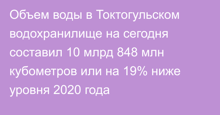 Объем воды в Токтогульском водохранилище на сегодня составил 10 млрд 848 млн кубометров или на 19% ниже уровня 2020 года