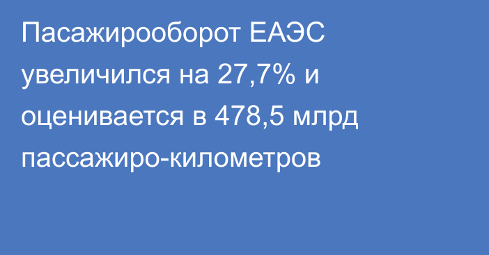 Пасажирооборот ЕАЭС увеличился на 27,7% и оценивается в 478,5 млрд пассажиро-километров